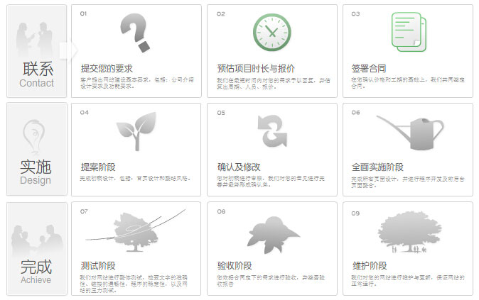 業(yè)務(wù)流程圖