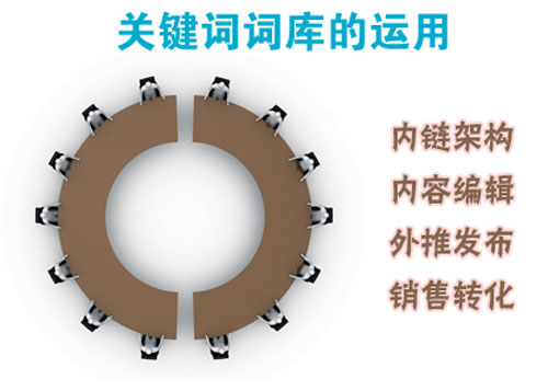 網站優化關鍵詞如何估算