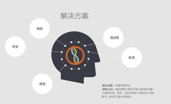 網站流量少的原因及解決方法